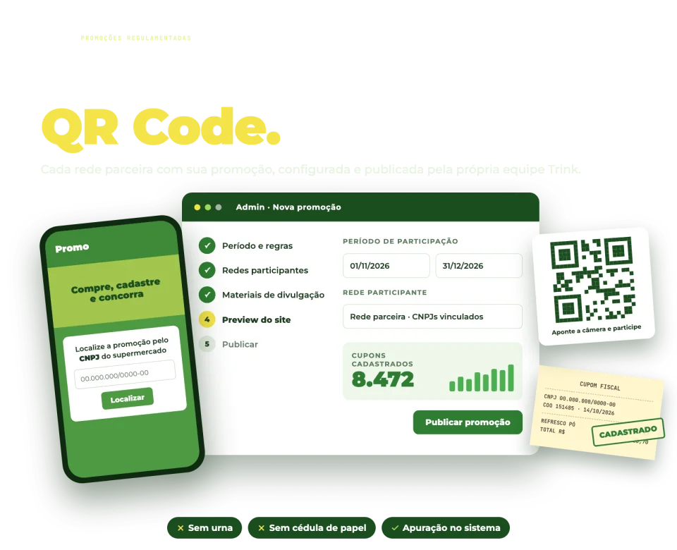 Painel administrativo de nova promoção da Trink, celular com a busca da promoção pelo CNPJ do supermercado, cupom fiscal marcado como cadastrado e QR Code da campanha.